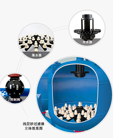 淺層砂過濾器內(nèi)部結(jié)構(gòu)